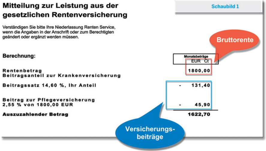 Auszug aus der Mitteilung zur Leistung aus der gesetzlichen Rentenversicherung
