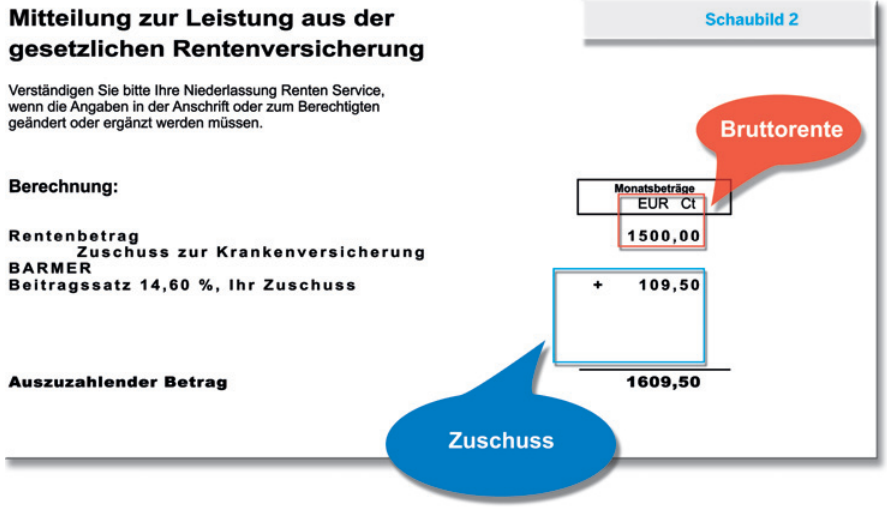 Auszug Mitteilung zur Leistung aus der gesetzlichen Rentenversicherung