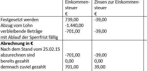 Es wird eine Tabelle angezeigt, in der in Höhe von 39 Euro Zinsen zur Einkommensteuer erstattet werden. Die Abrechnung vom Einkommensteuerbescheid wird abgebildet.