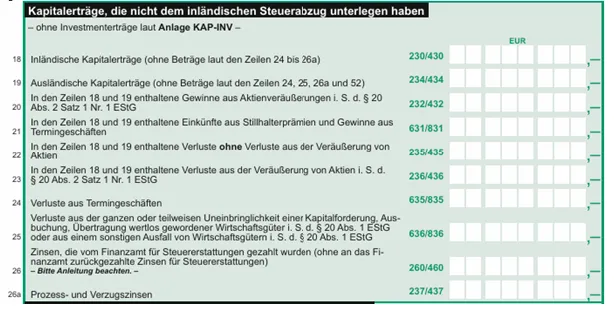 Vordruckausschnitt der Anlage KAP mit Kapitalerträgen, die nicht dem inländischen Steuerabzug unterliegen haben. In Zeile 18 sind die inländischen Kapitalerträge einzutragen.